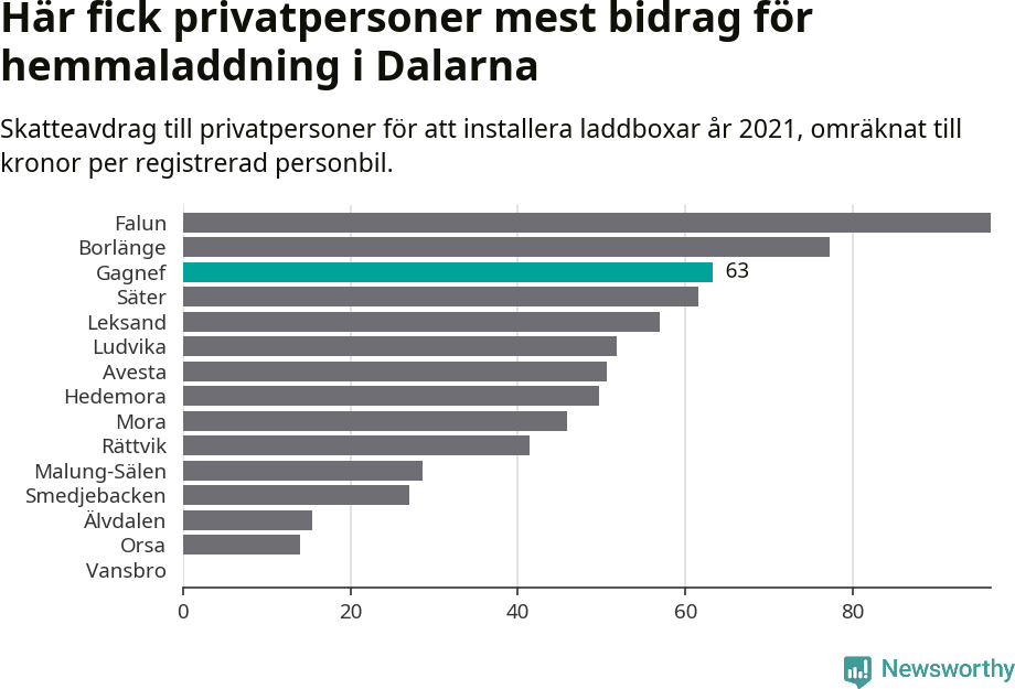 Graf: Beviljat avdrag per kommun i Dalarnas län